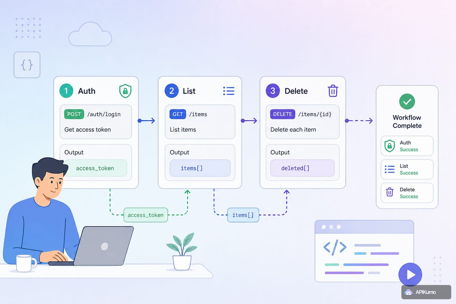How to chain requests in APIKumo: auth, list, and delete in one workflow