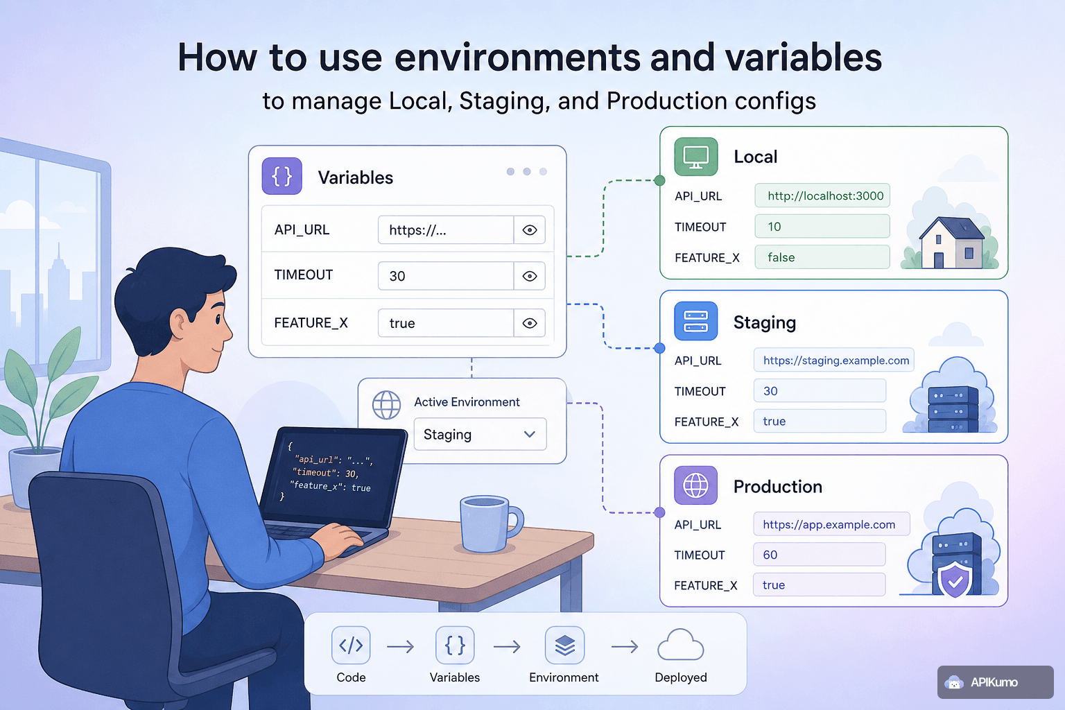 How to use environments and variables to manage Local, Staging, and Production configs