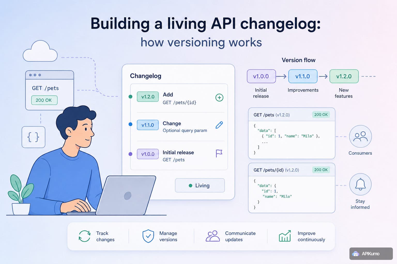 Building a living API changelog: how versioning works in APIKumo