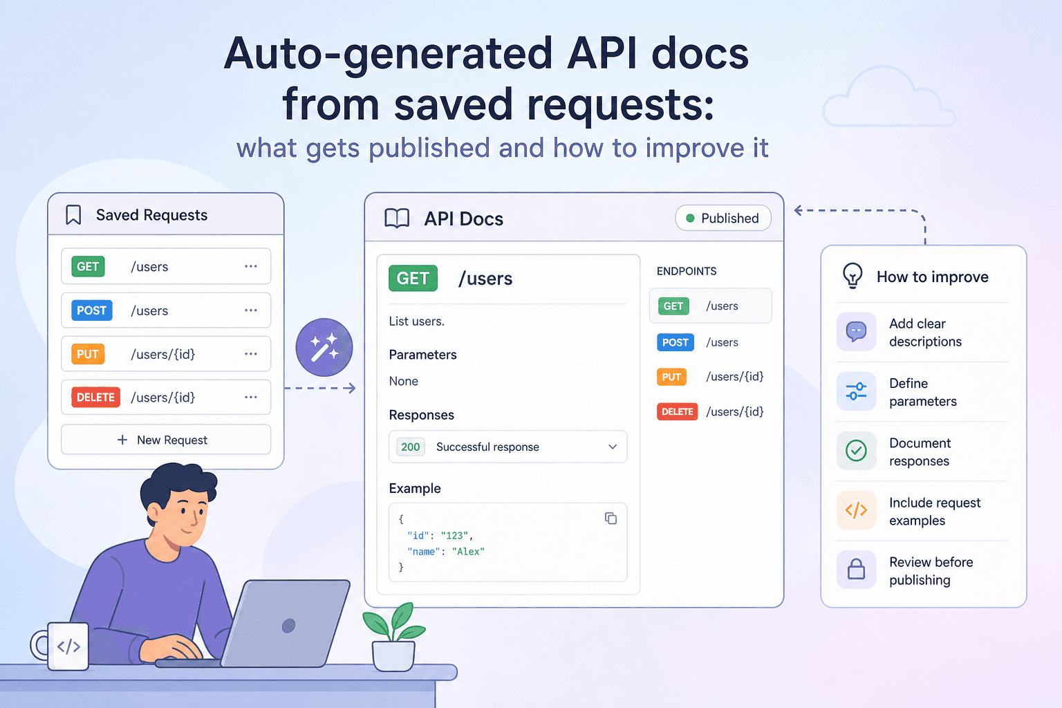 Auto-generated API docs from saved requests: what gets published and how to improve it