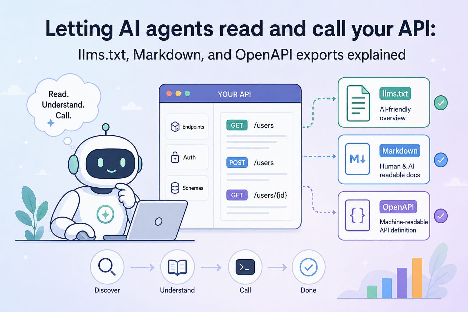 Letting AI agents read and call your API: llms.txt, Markdown, and OpenAPI exports explained