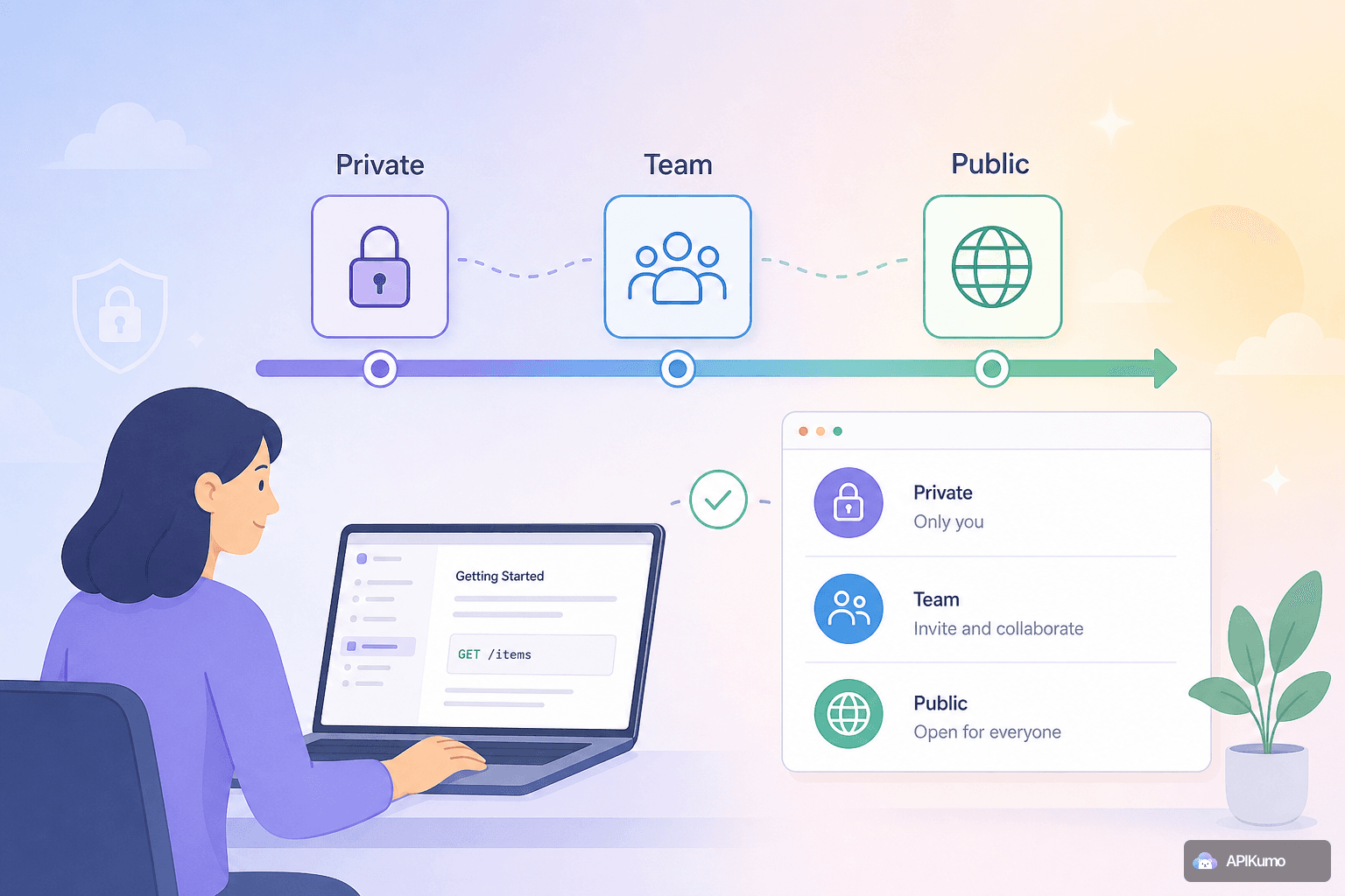 How APIKumo's visibility modes let you graduate docs from private to public at your own pace