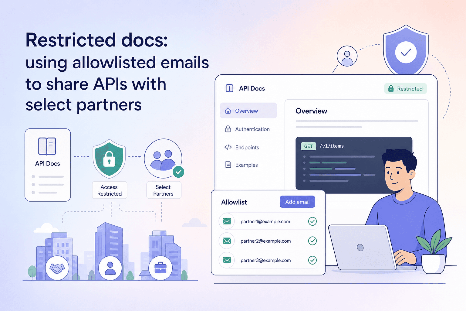 Restricted docs: using allowlisted emails to share APIs with select partners